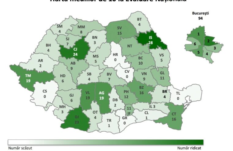 Numeroase medii de 10 la Evaluarea Națională în Vâlcea, dar realitatea cruntă din mediul rural nu se schimbă nici în 2023